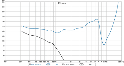 SEAS C16 miniDSP Hypex UcD32 faserespons blauw LR2 zwart LR4 beide bij afgevlakte frequentieresons.png