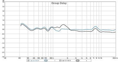 SEAS C16 miniDSP Hypex UcD32 groepstijdvertraging blauw LR2 zwart LR4 beide bij afgevlakte frequentieresons.png