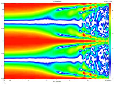 TC9FD18-08-quad-B_1m_DSP-directivity-normalised.~png.jpg