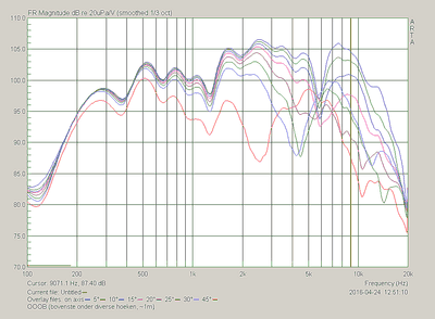 OOOB onder hoeken.png (16.51 KiB) 2517 keer bekeken tja, zo'n 12"-er bundelt flink :-)