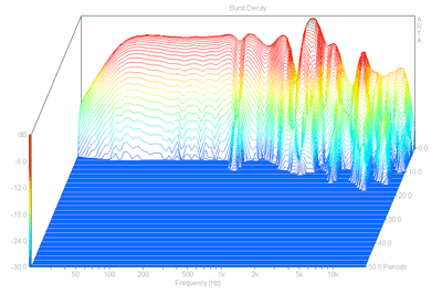 OOOB BD .png (56.52 KiB) 2517 keer bekeken tot 1kHz netjes, daarboven zoals verwacht een zoitje