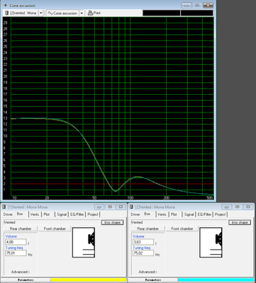 Cone exursion