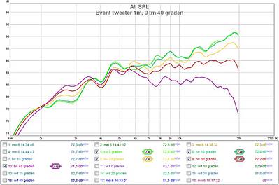 Event tweeter 0 tm 40 graden.jpg