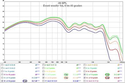 Event woofer 0 tm 40 graden.jpg