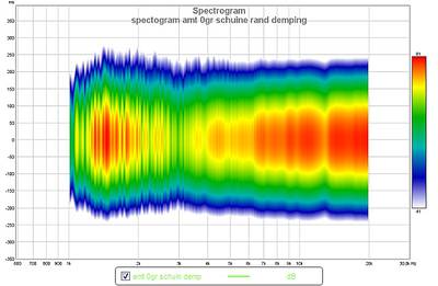 spectogram amt 0gr schuine rand demping.jpg
