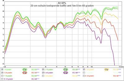Test baffle 3