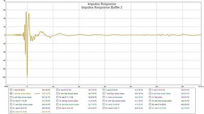 Impulse Response Baffle 2.jpg (64.58 KiB) 760 keer bekeken Impulse test baffle 2<br />20cm met afgeschuinde randen
