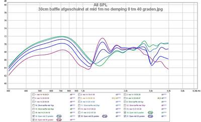 30cm baffle afgeschuind at mid 1m no demping 0 tm 40 graden.jpg (91.58 KiB) 680 keer bekeken Mid in 30cm baffle (zonder kast)