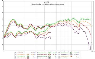 20 cm baffle resultaten tweeter en mid.jpg (88.06 KiB) 625 keer bekeken Midwoofer en tweeter
