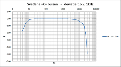 Freq-karakteristiek-2.PNG