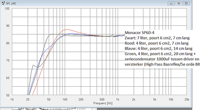 monacor sp60-4a.png