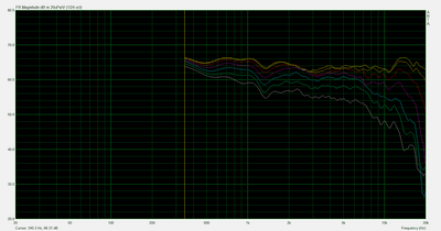 SB1726TL_meting_0-90graden_filter_v1b_spk2.png