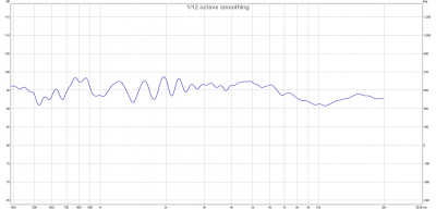 SB Acoustics 30 graden off axis 1m.png