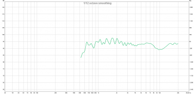 SB Acoustics tweeter 80cm.png