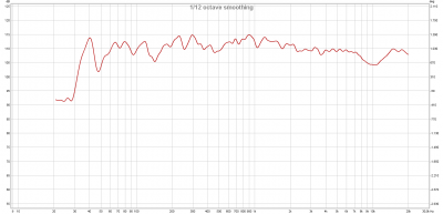 SB Acoustics frequency response met equalization.png