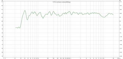 SB Acoustics frequency response zonder equalization.png