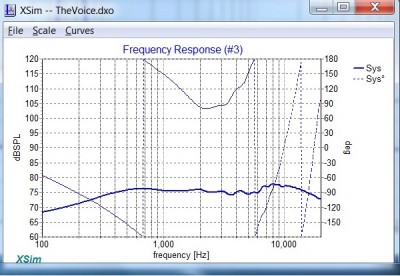 Frequentie response