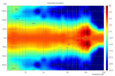 Testbaffle HF polar.png