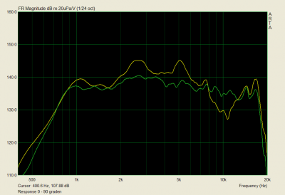 Testbaffle vs dayton HF.png