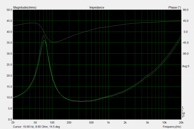 Isobarix_056.png (48.57 KiB) 706 keer bekeken Grijs: eerste exemplaar. Groen: tweede exemplaar.