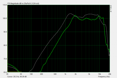 Grijs: Seas H087. Groen: Celestion HF1300