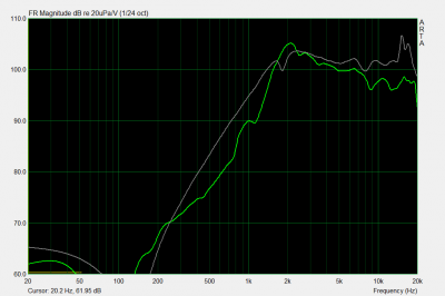 Isobarix_064.png (17.3 KiB) 706 keer bekeken Grijs: Celestion HF2001. Groen: Coles 4001G