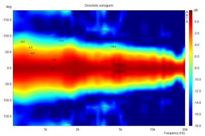 Sonogram.png