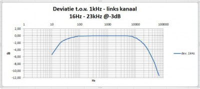 grafiek-2.JPG