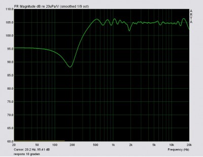 dipool respons snelfilter xo 210-1800 120-160dB.JPG