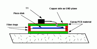 Accelrometer.gif