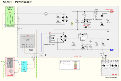 CTA5.1-PS-schema.PNG