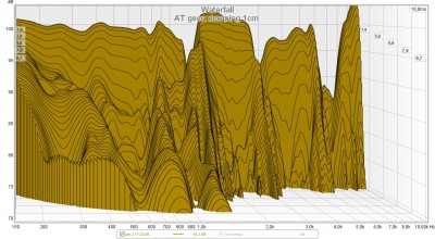 2jan2017 AT15 waterfall geen demping 1cm.jpg
