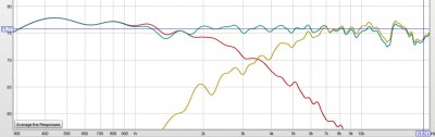 Amplitude