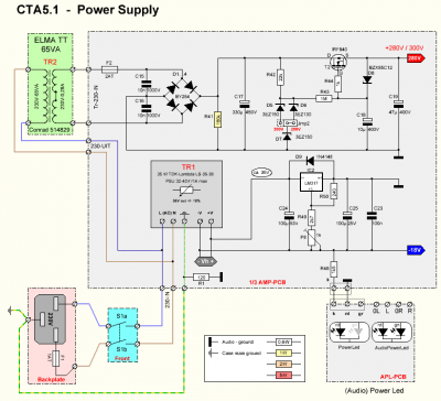 CTA5.1-PS02-schema.PNG