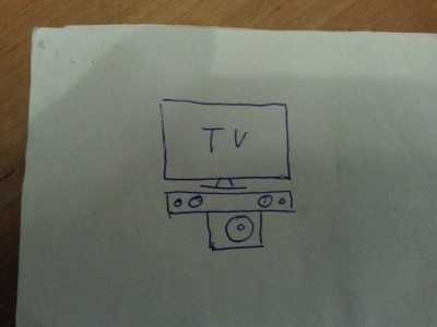 Het idee