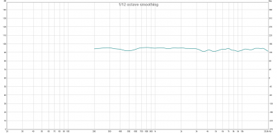 Freuency response 15 degree off-axis.png