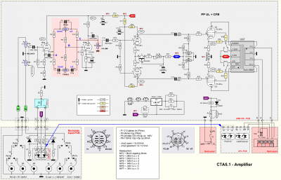 CTA5.1-AMP-schema-02.PNG