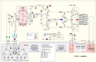 CTA5.1-AMP-schema-03.png