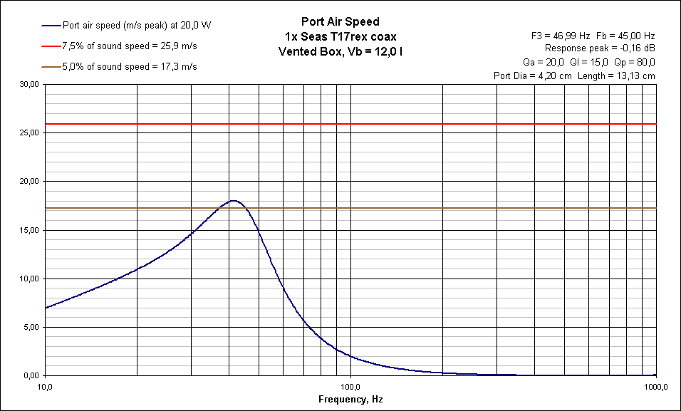 VB PortAirSpeed Seas T17rex coax.gif