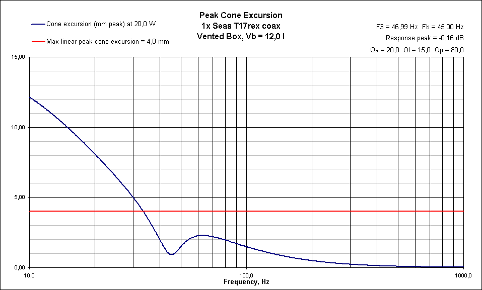 VB Excursion Seas T17rex coax.gif