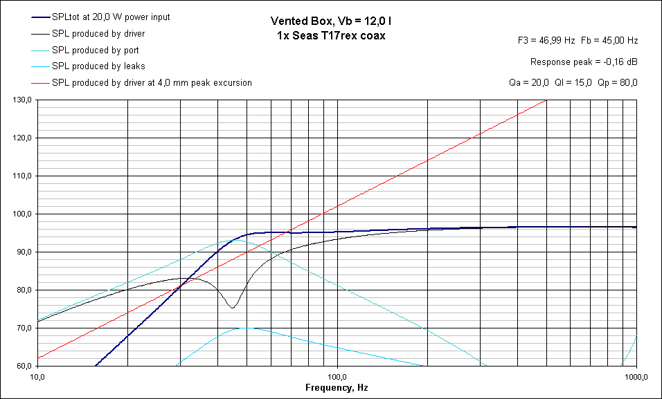 VB Response Seas T17rex coax.gif