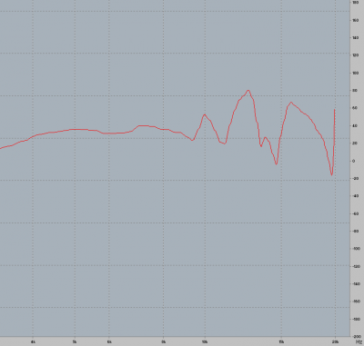 30graden Philips project tweeter.PNG