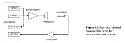 Semi-dual channel meting ARTA.JPG