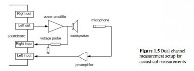 True-dual channel meting ARTA.JPG
