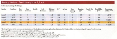 tabel poederkernspoelen.jpg