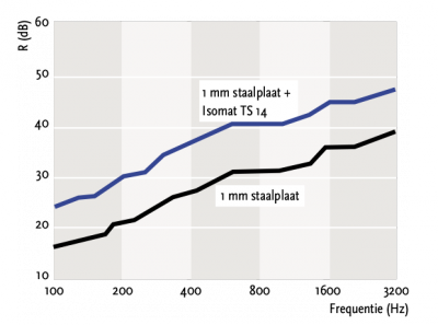 isomat-ts-2.png