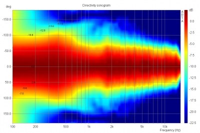 v1.0 sonogram.png