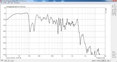 Gecombineerde meting Woofer+poortopening