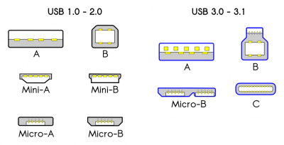 USB_konektory.png