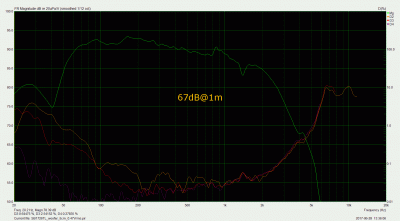 SB1726TL_woofer_5cm_vervormingsmeting.gif